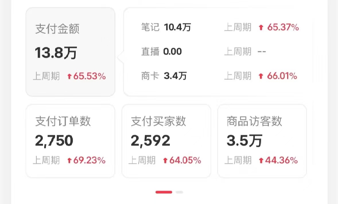 小红书蓝海赛道，卖考研虚拟资料，一单净赚100+，无脑操作，轻松日入1000+